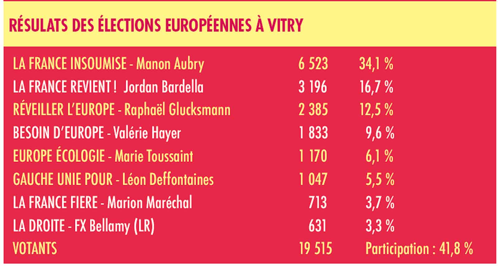 Résultat des européennes à Vitry